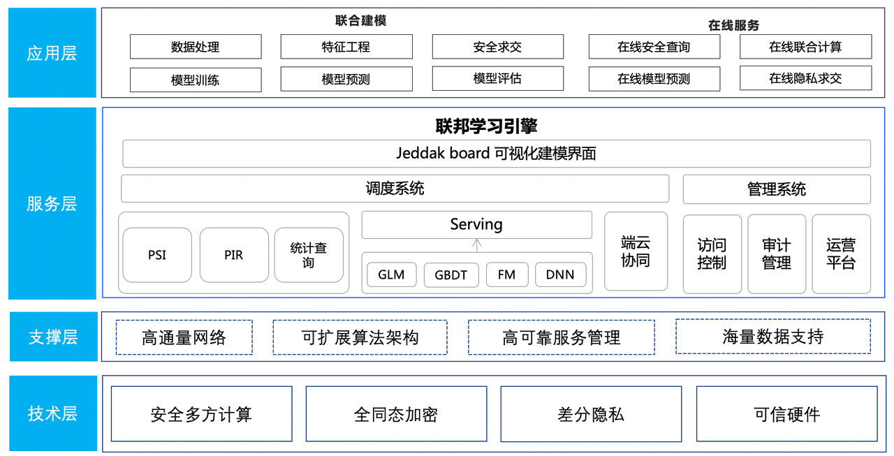 字节跳动安全中心