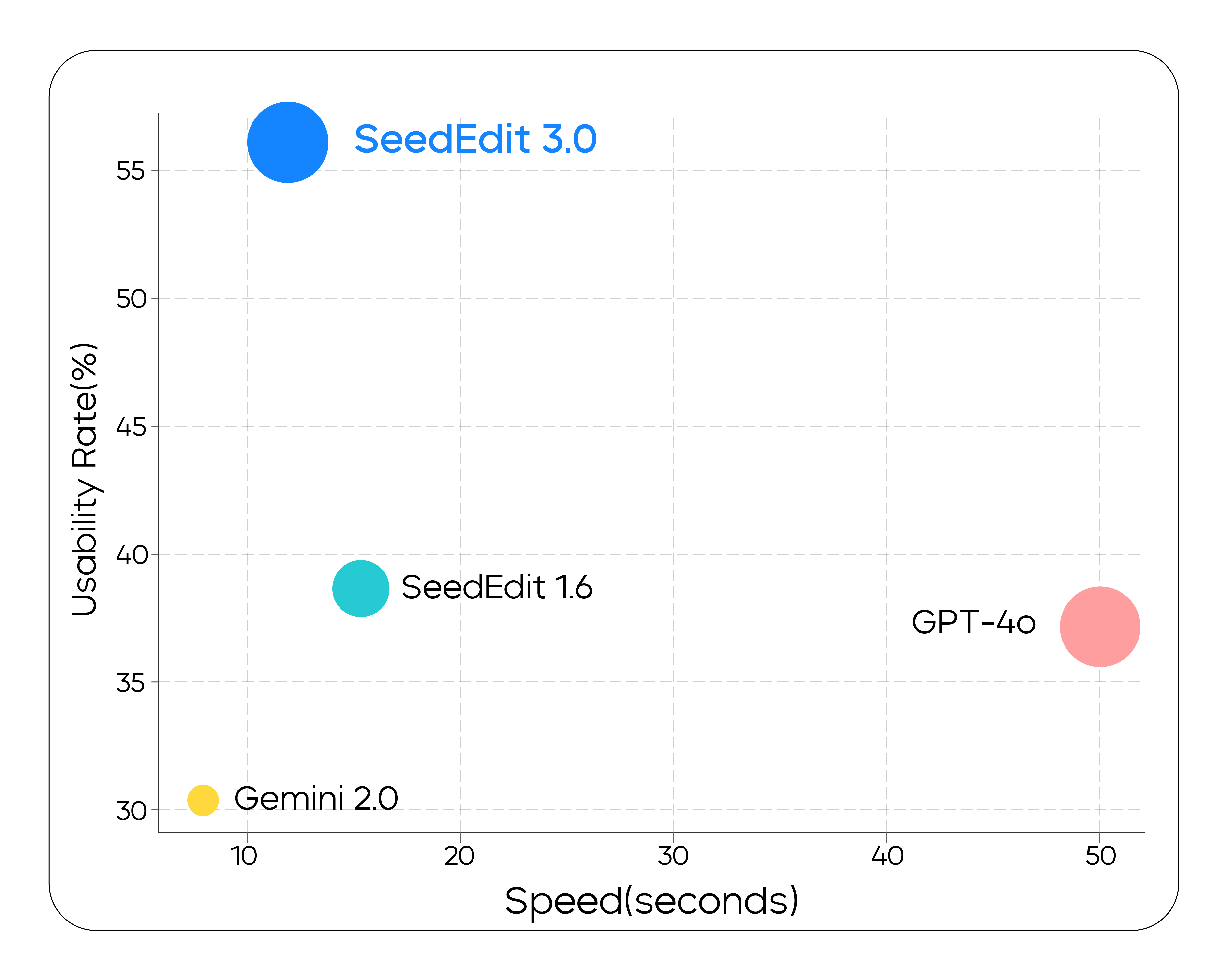 SeedEdit Comparison 图