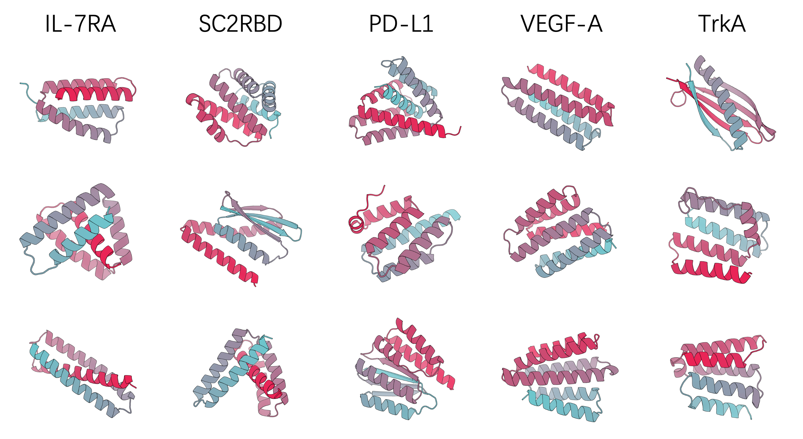 Examples of success binders