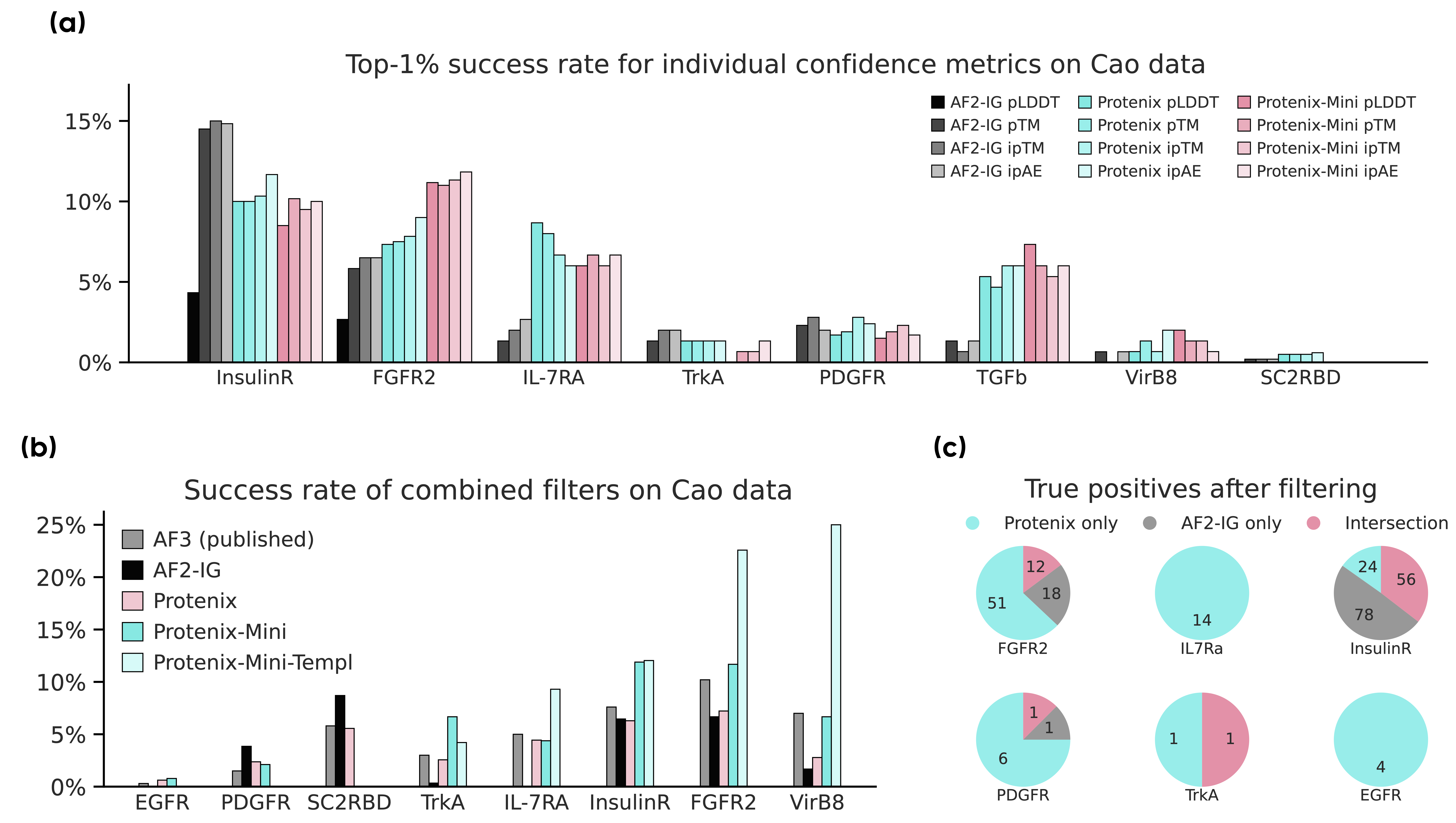 Filtering and ranking power