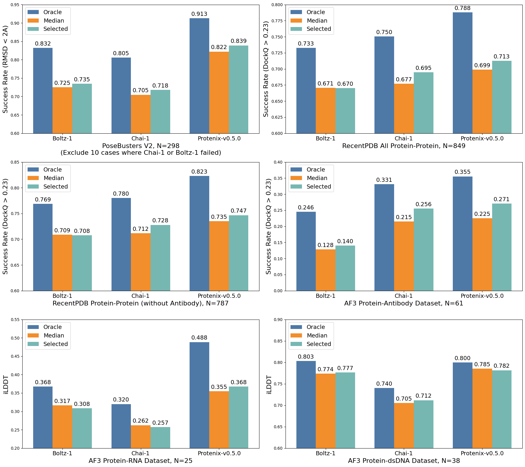 Structure prediction accuracy