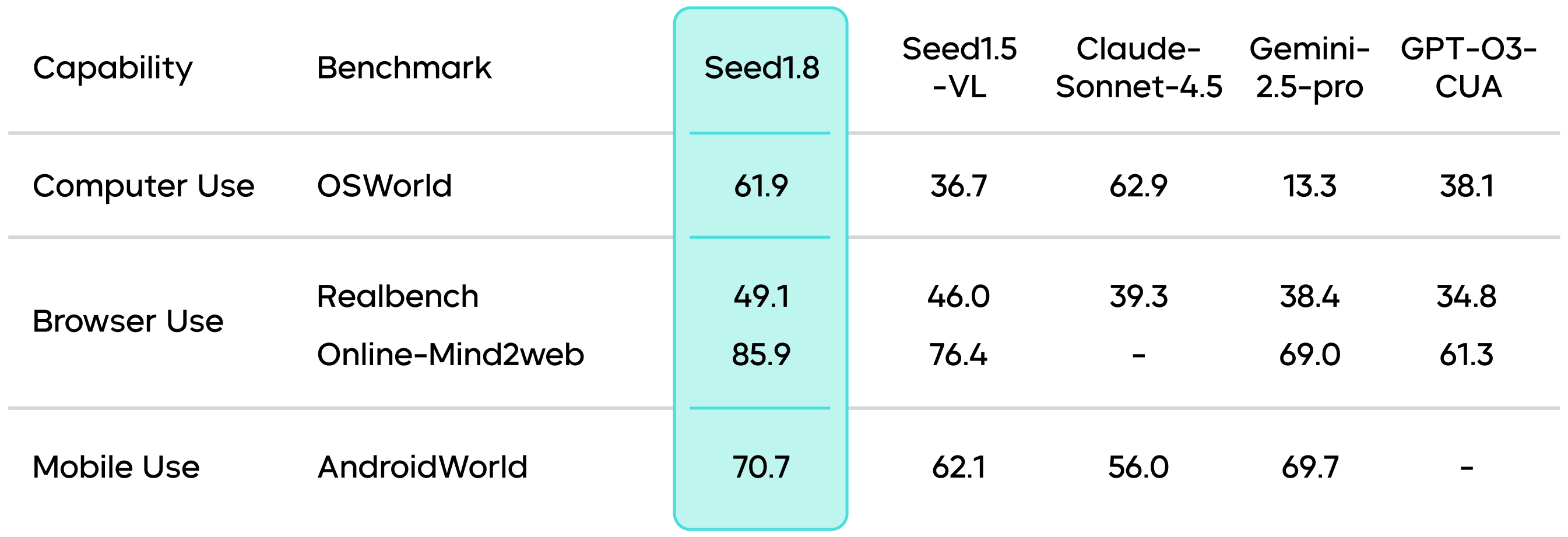 ByteDance Seed