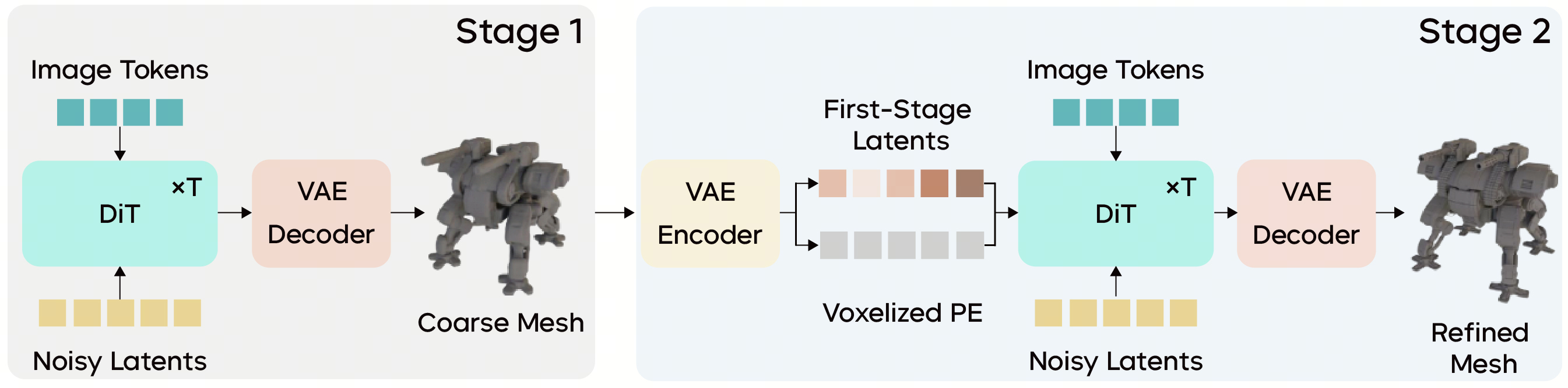 字节跳动发布 3D 生成大模型 Seed3D 2.0