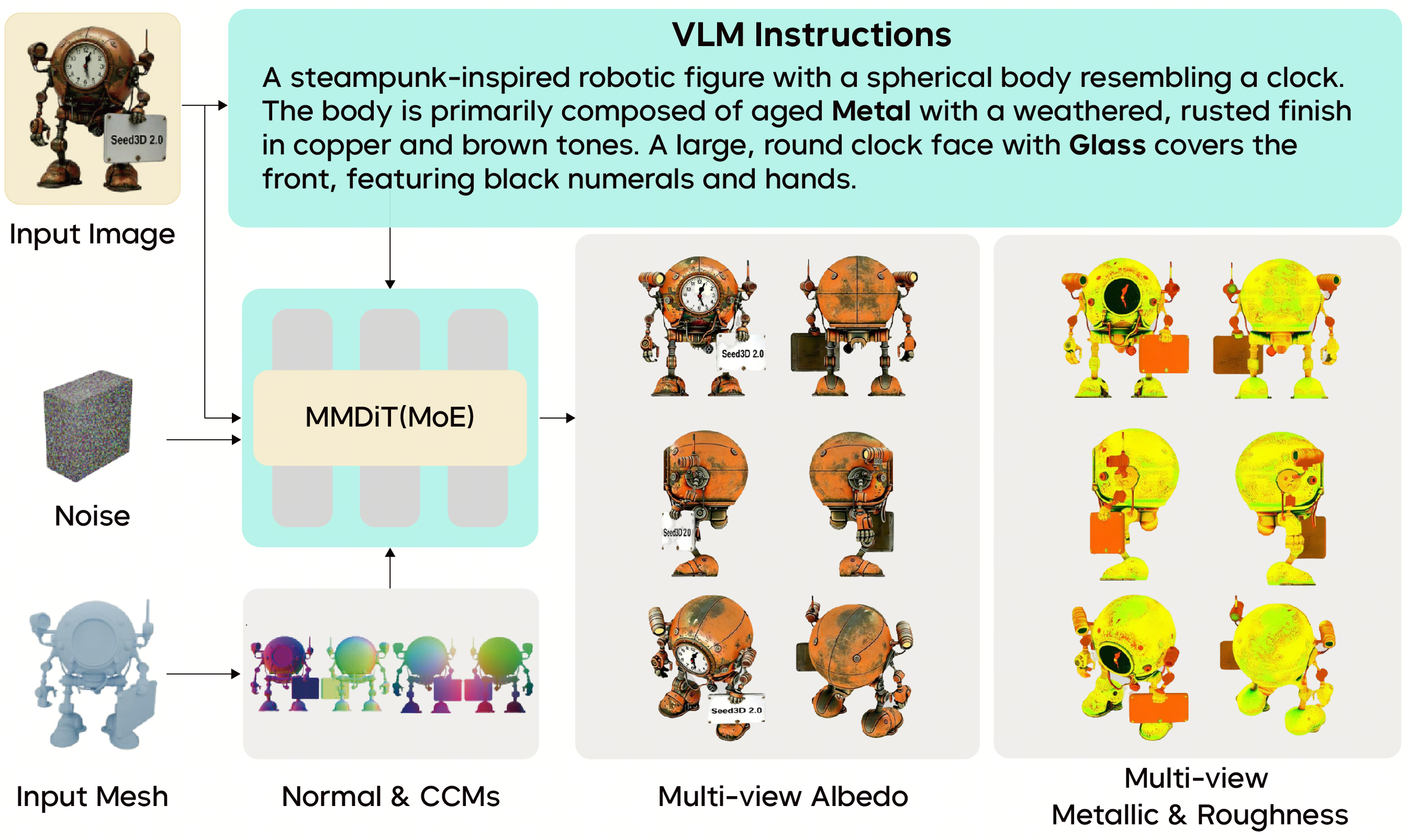 字节跳动发布 3D 生成大模型 Seed3D 2.0