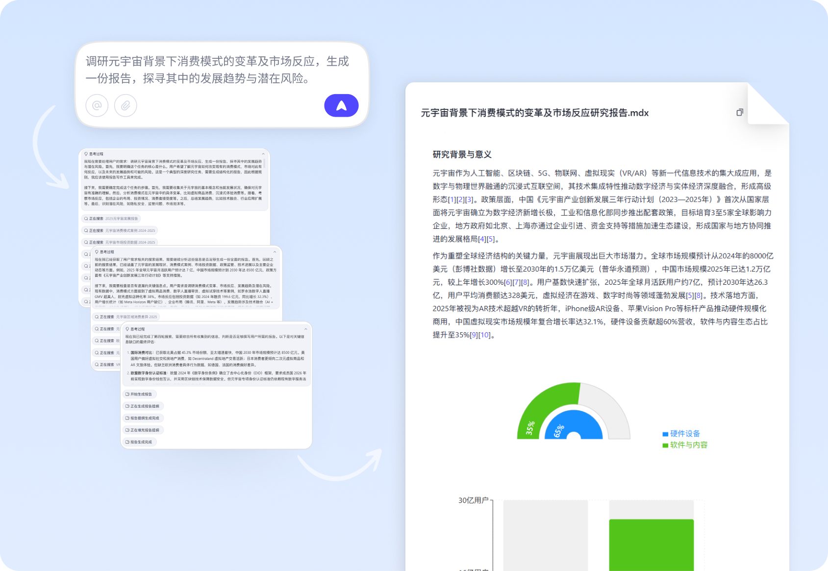 信息再庞杂，AI 替你提炼框架