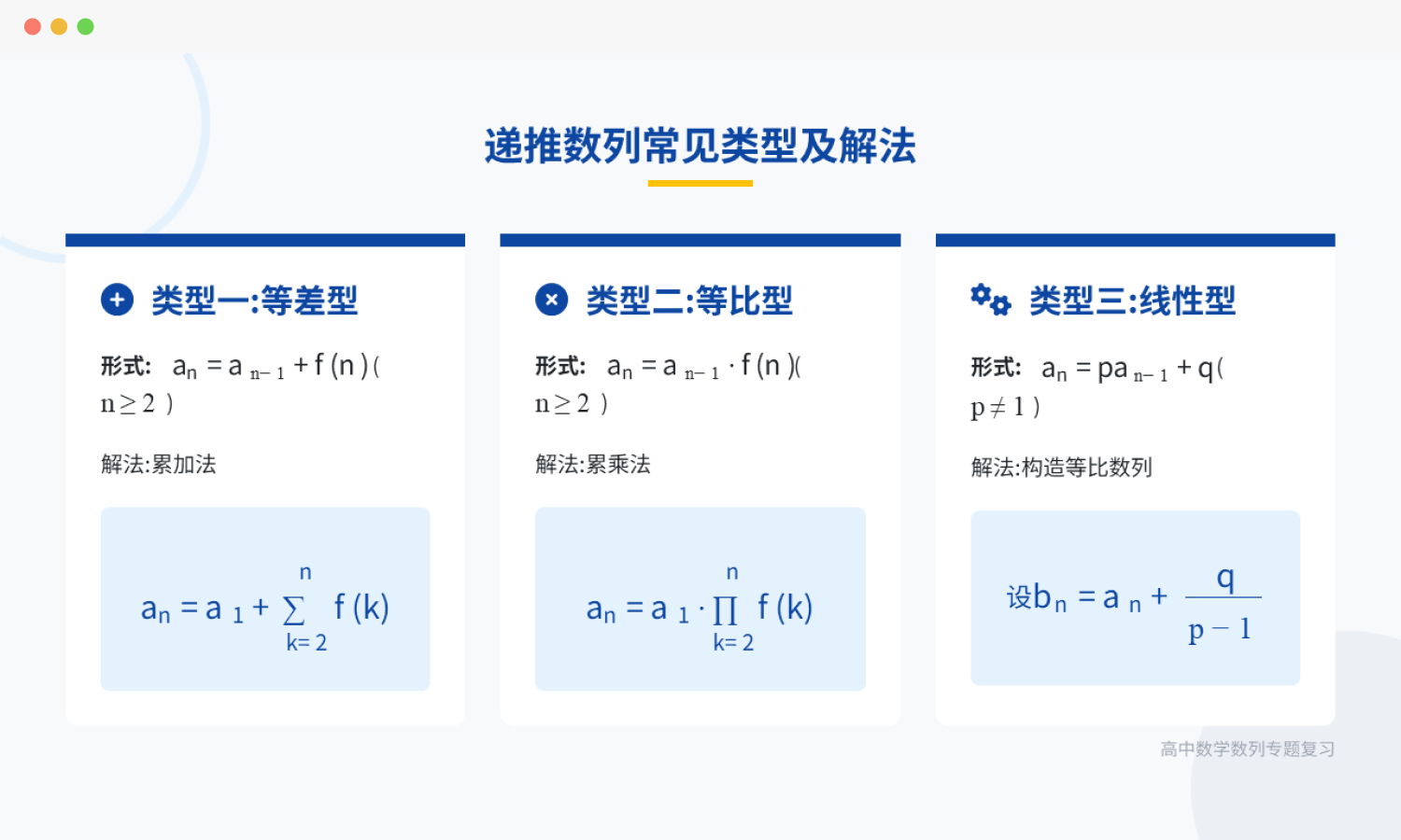 数列知识体系PPT