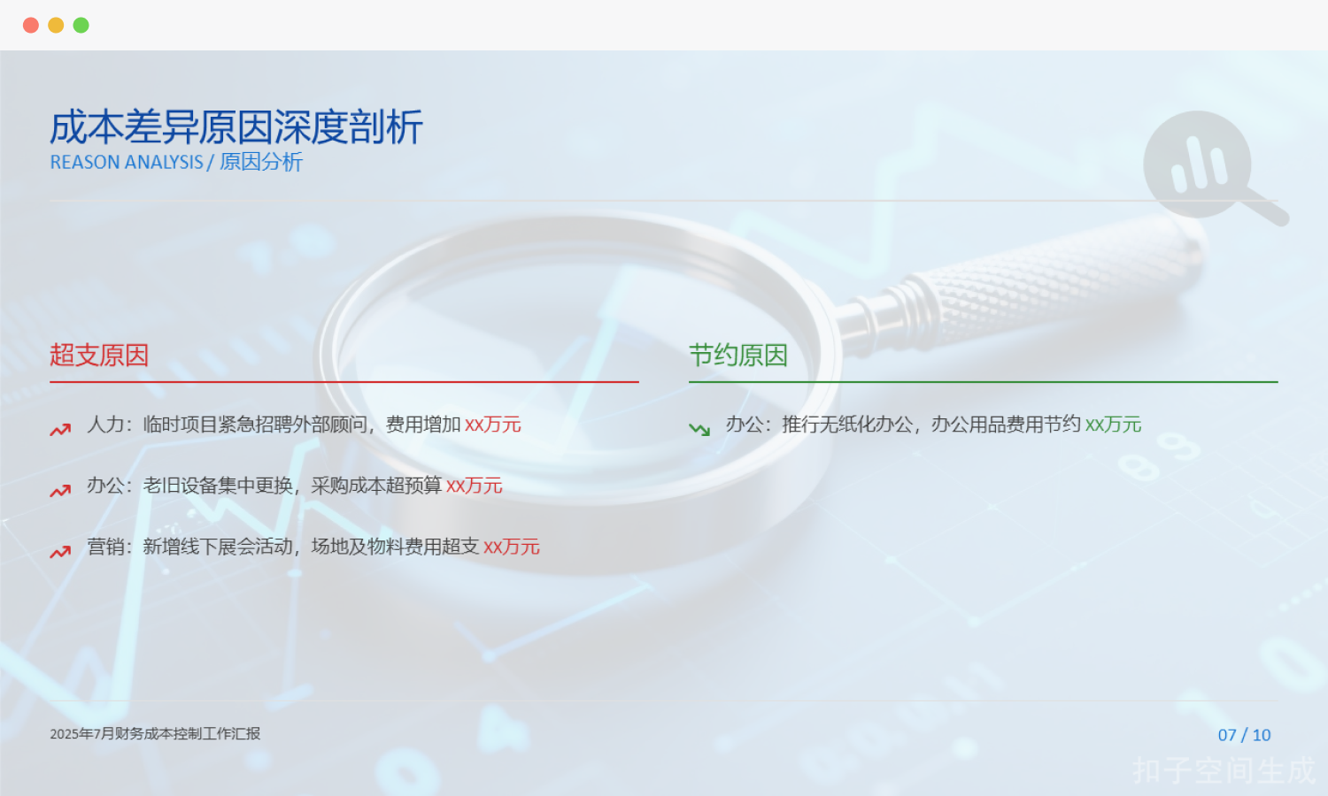 财务汇报剖析页