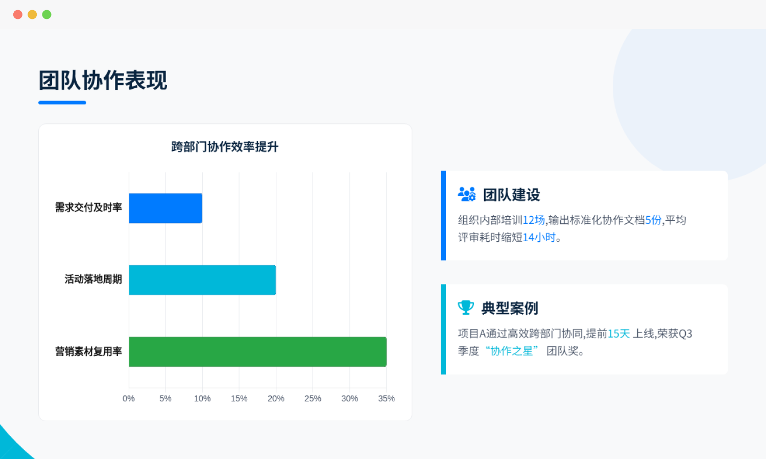 述职报告团队表现页