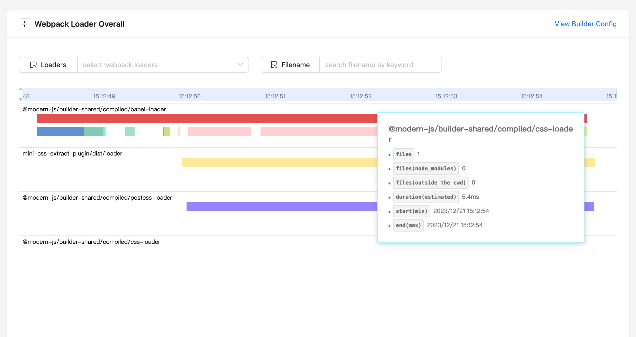 loader timeline