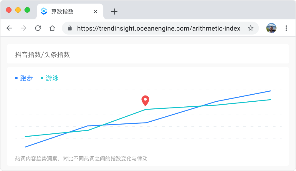 巨量算数 解析内容风向 解码营销未来