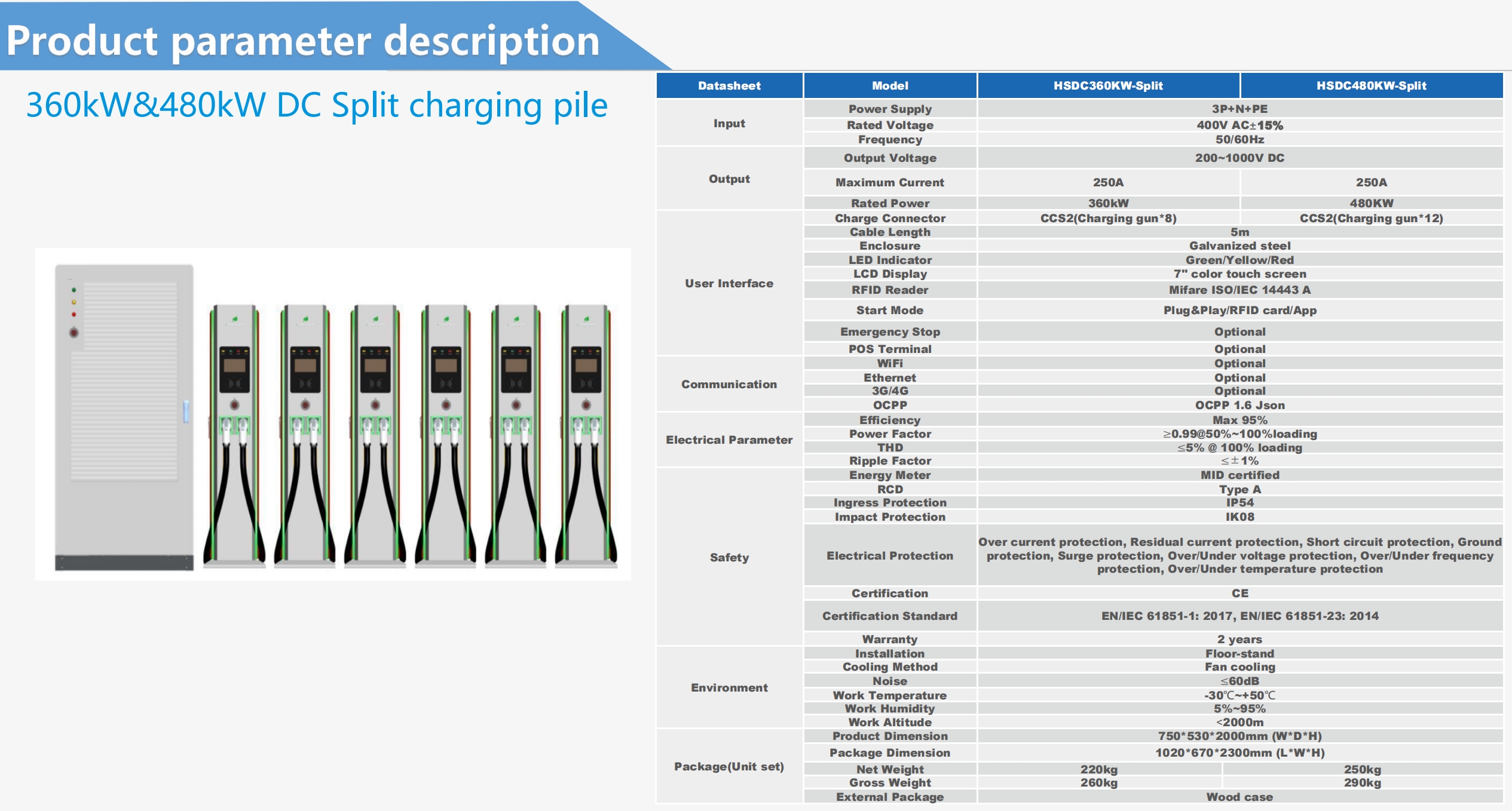 CCS1 / CCS2 / GBT DC Split Charger DYREM-888028 view 4