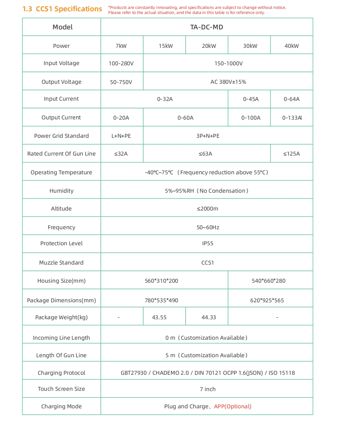 CCS1 / CCS2 / GBT Mobile Portable EV Chargers DYREM-888041 view 6