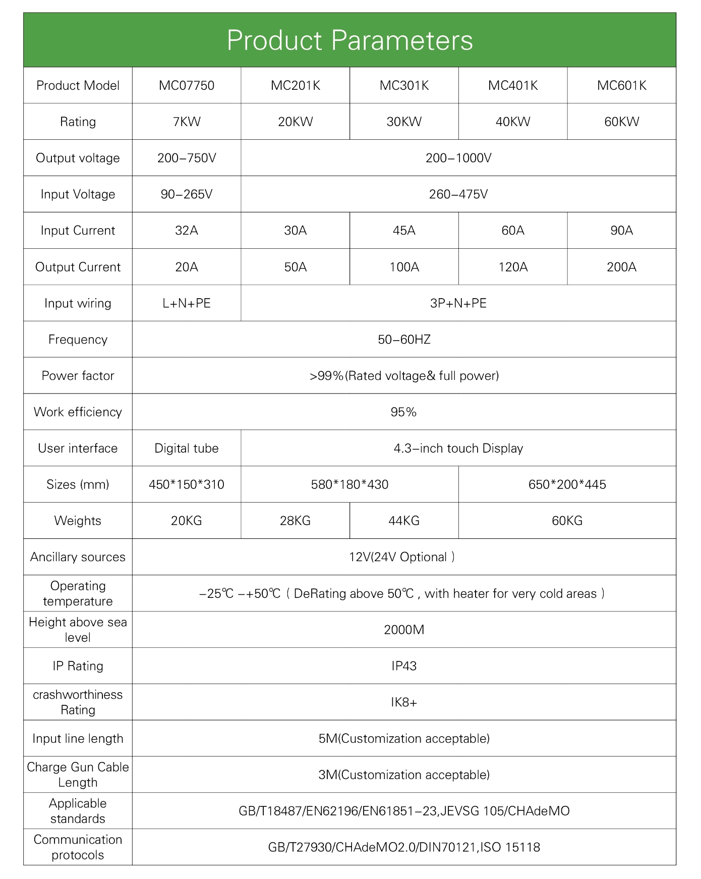 CCS1 / CCS2 / GBT Mobile Portable EV Chargers DYREM-888042 view 4