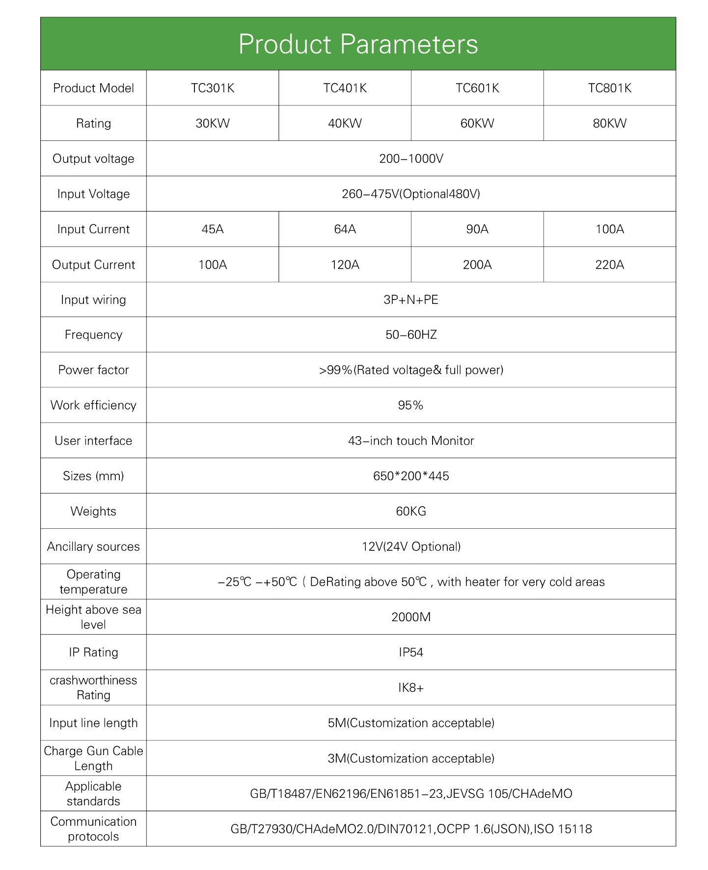 CCS1 / CCS2 / GBT Mobile Portable EV Chargers DYREM-888043 view 4