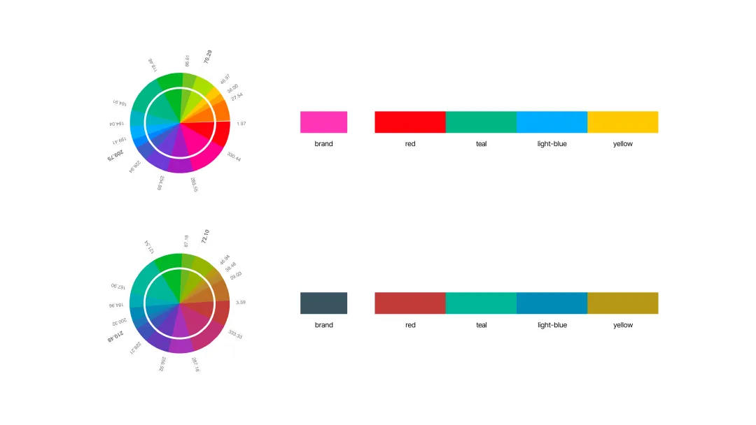 1.4. 基于不同主题色生成全系色相