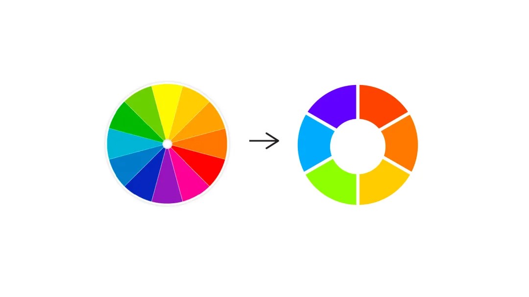 1.5. Semi 色彩系统的冷暖判定色板
