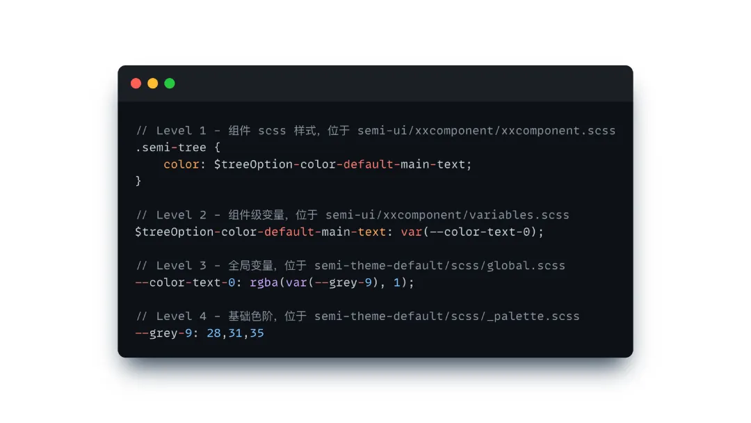 1.8. 树形控件 Tree 的菜单文字颜色的设计变量分层