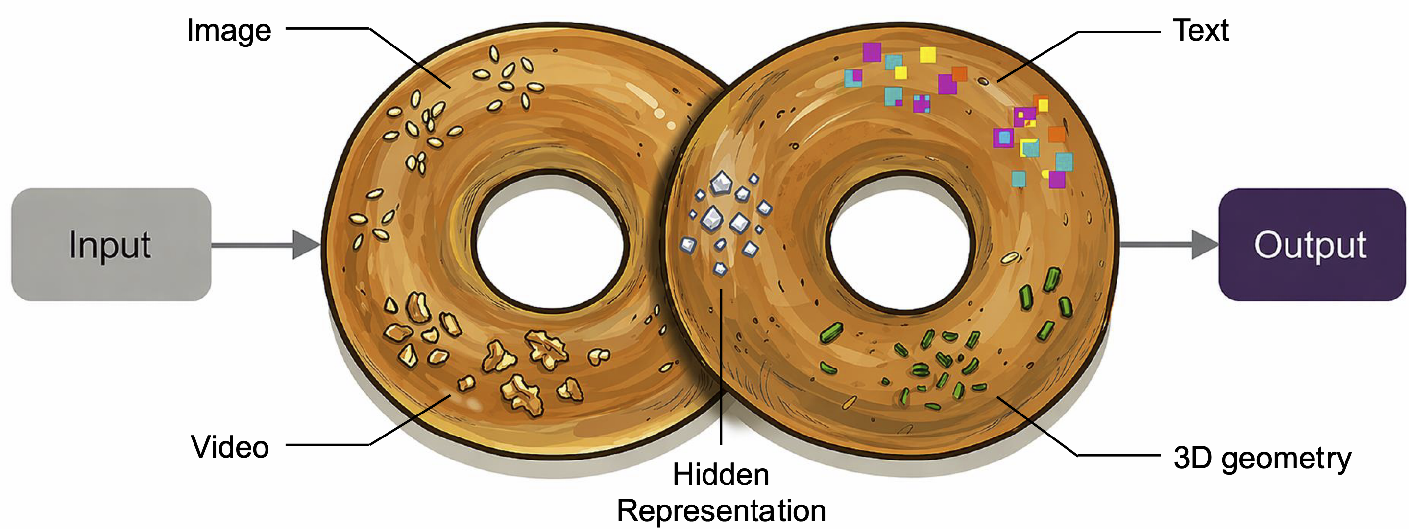 Omni teaser overview