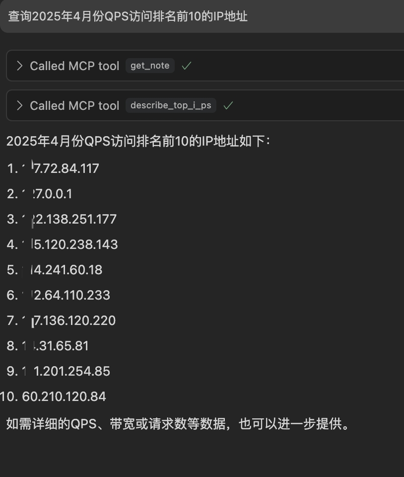 Top IP